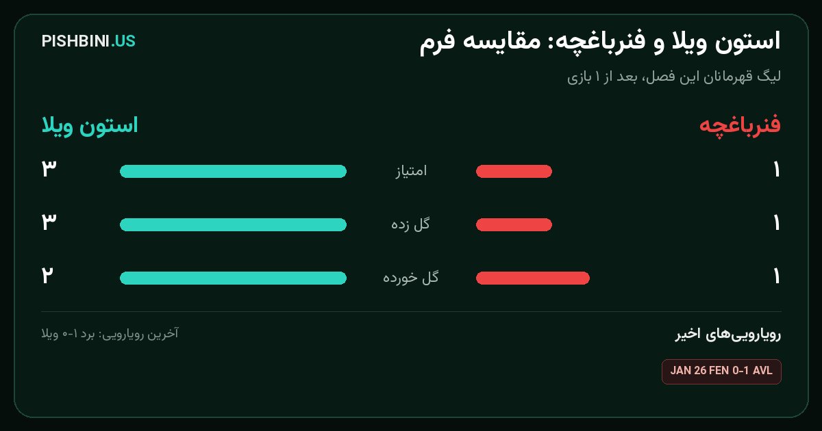 مقایسه فرم استون ویلا و فنرباغچه