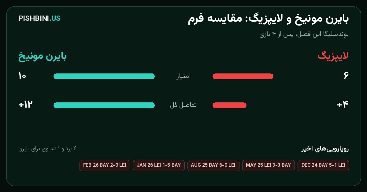 مقایسه فرم بایرن مونیخ و لایپزیگ