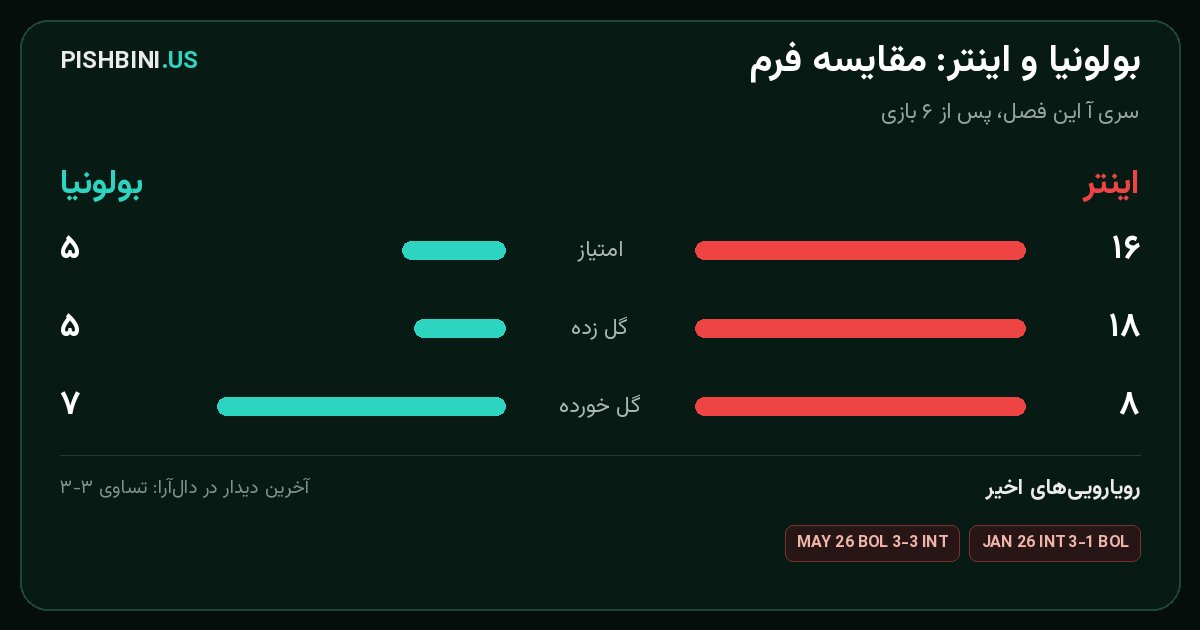 مقایسه فرم بولونیا و اینتر