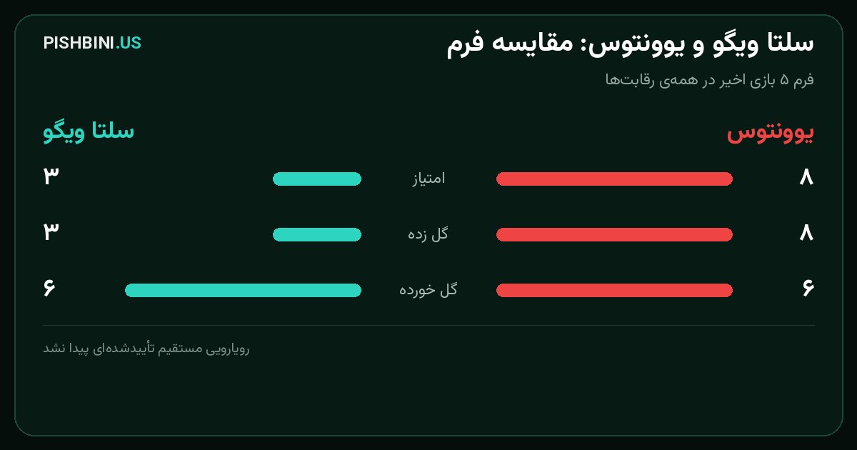 مقایسه فرم سلتا ویگو و یوونتوس