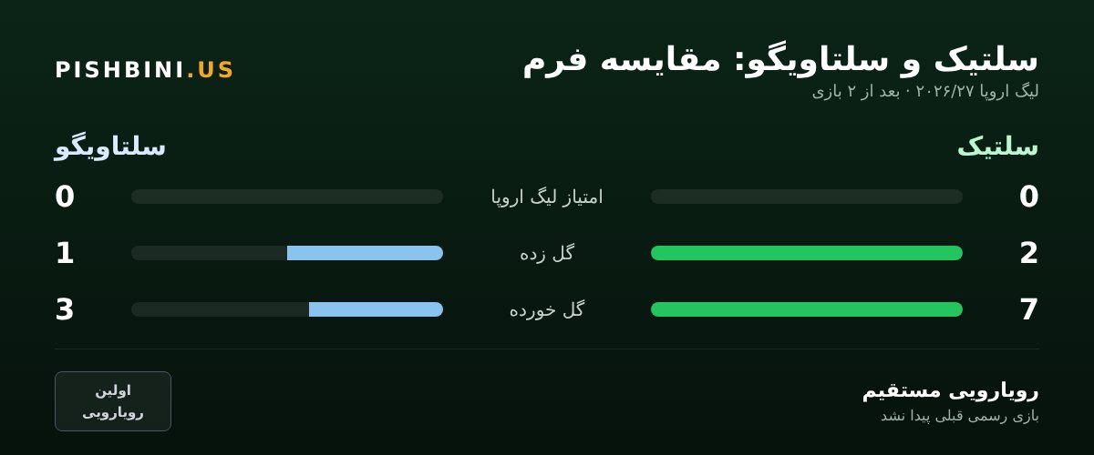 مقایسه فرم سلتیک و سلتاویگو