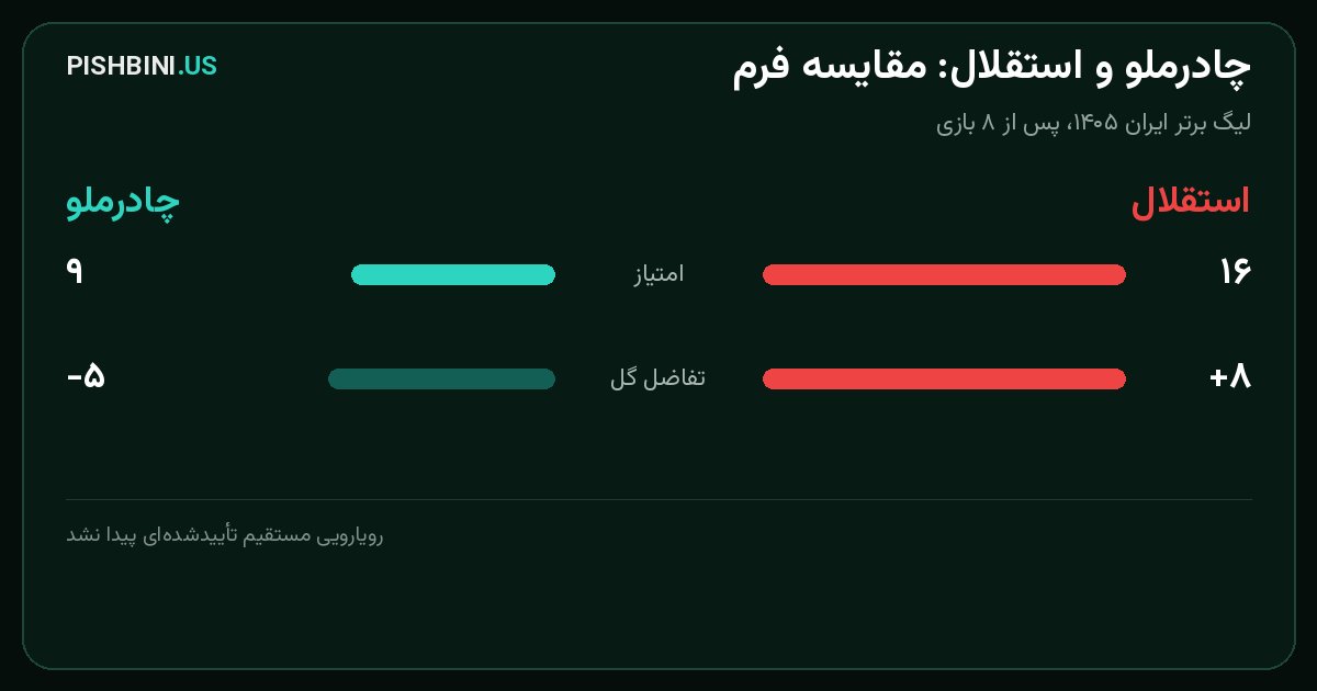 مقایسه فرم چادرملو و استقلال