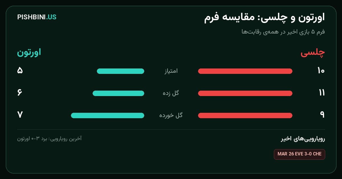 مقایسه فرم اورتون و چلسی