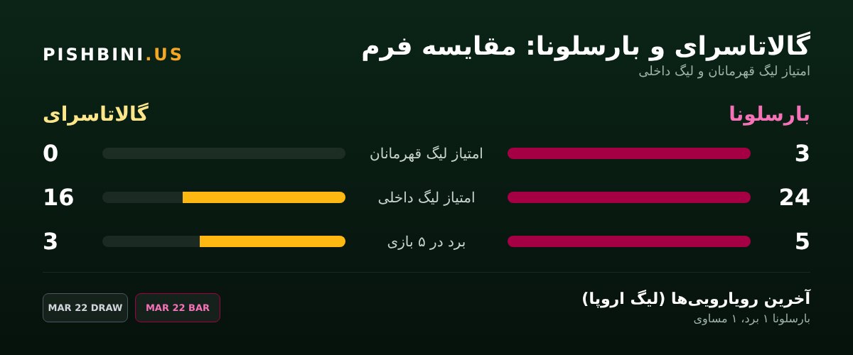 مقایسه فرم گالاتاسرای و بارسلونا