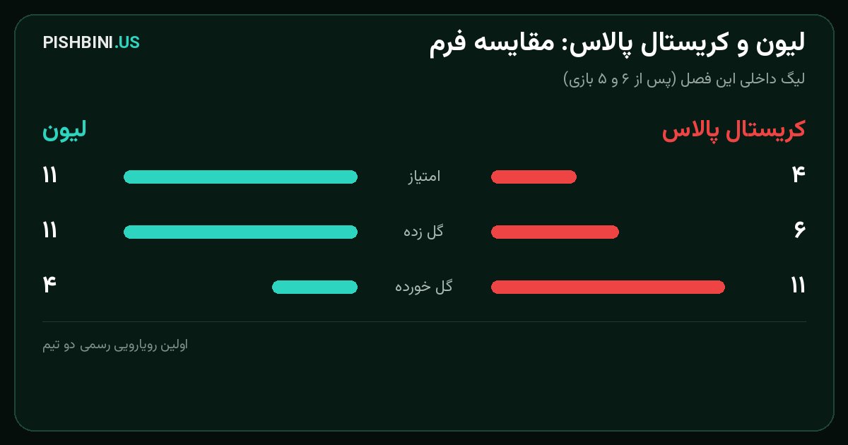 مقایسه فرم لیون و کریستال پالاس