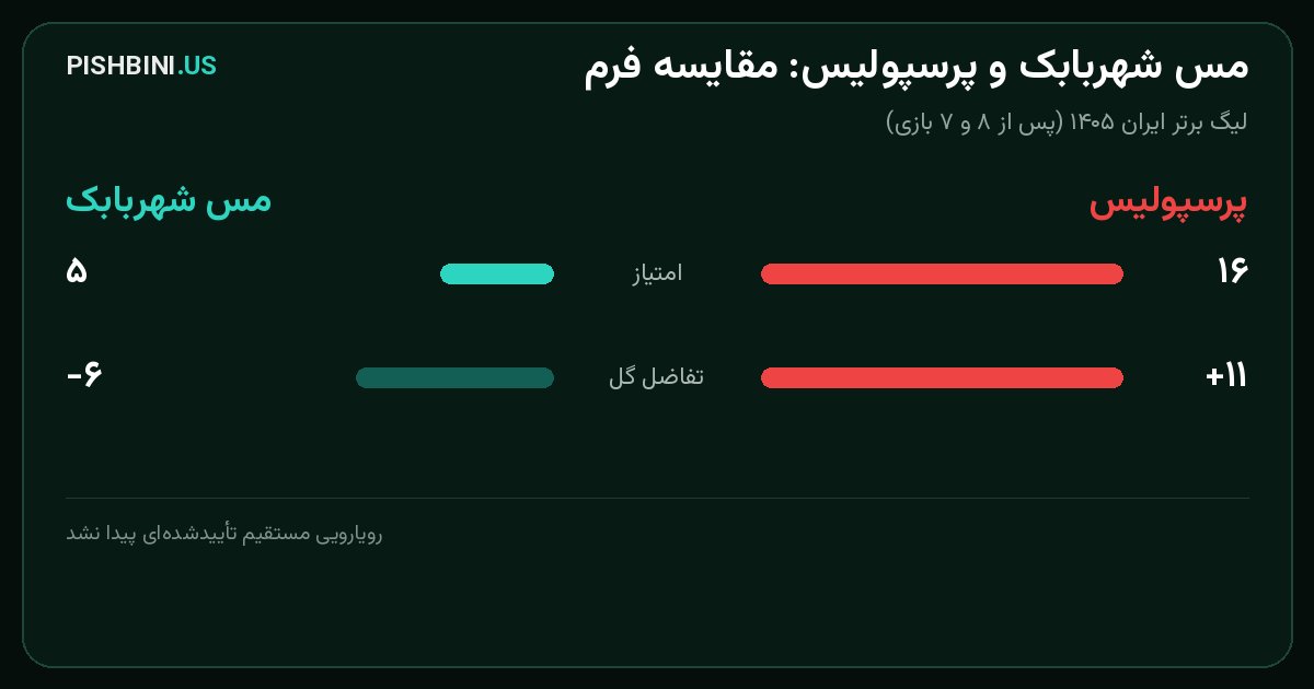 مقایسه فرم مس شهربابک و پرسپولیس