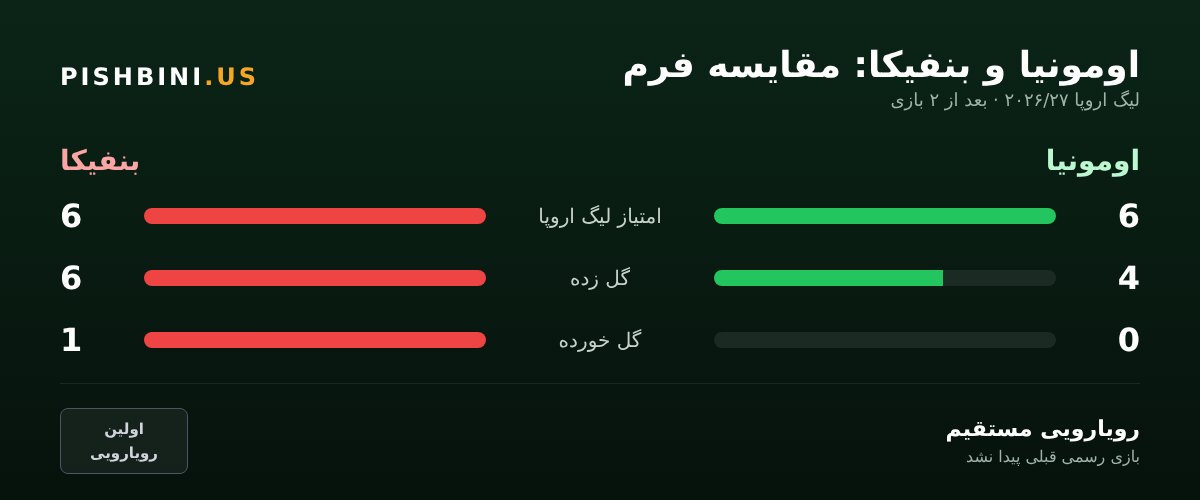 مقایسه فرم اومونیا و بنفیکا
