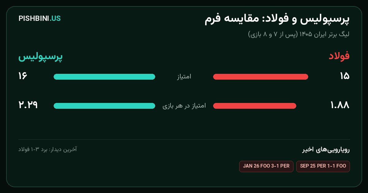 مقایسه فرم پرسپولیس و فولاد