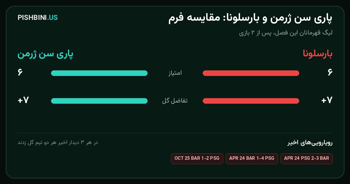 مقایسه فرم پاری سن ژرمن و بارسلونا
