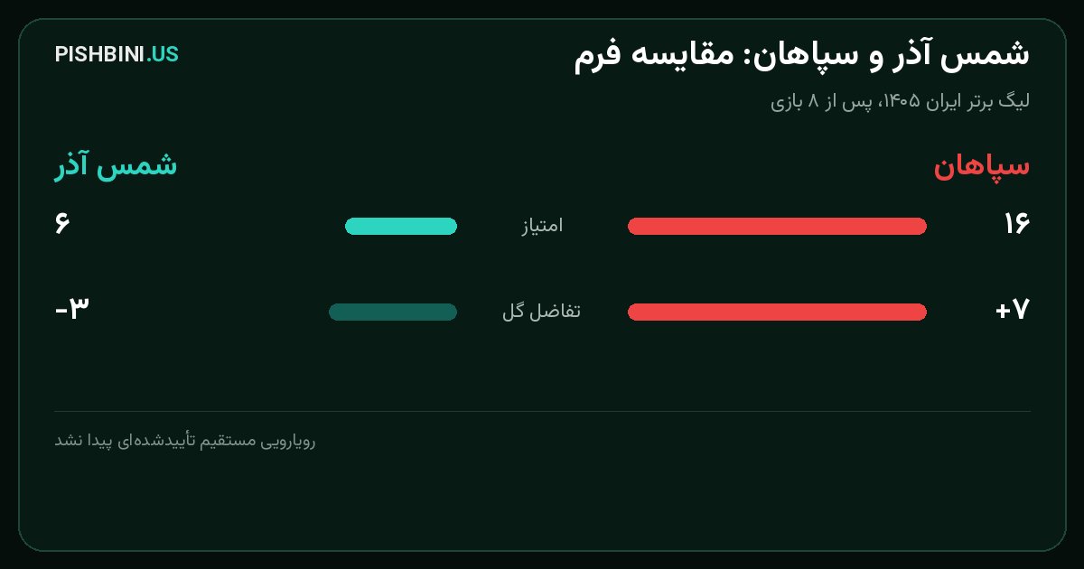 مقایسه فرم شمس آذر و سپاهان