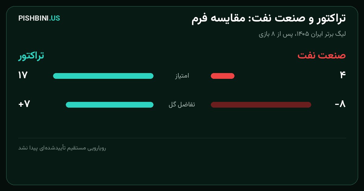 مقایسه فرم تراکتور و صنعت نفت